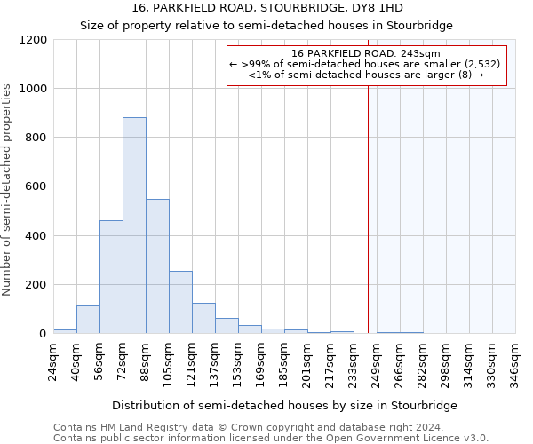 16, PARKFIELD ROAD, STOURBRIDGE, DY8 1HD: Size of property relative to detached houses in Stourbridge