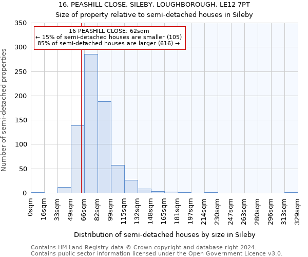 16, PEASHILL CLOSE, SILEBY, LOUGHBOROUGH, LE12 7PT: Size of property relative to detached houses in Sileby