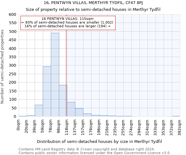 16, PENTWYN VILLAS, MERTHYR TYDFIL, CF47 8PJ: Size of property relative to detached houses in Merthyr Tydfil
