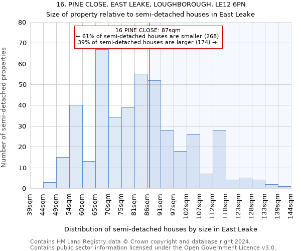 16, PINE CLOSE, EAST LEAKE, LOUGHBOROUGH, LE12 6PN: Size of property relative to detached houses in East Leake