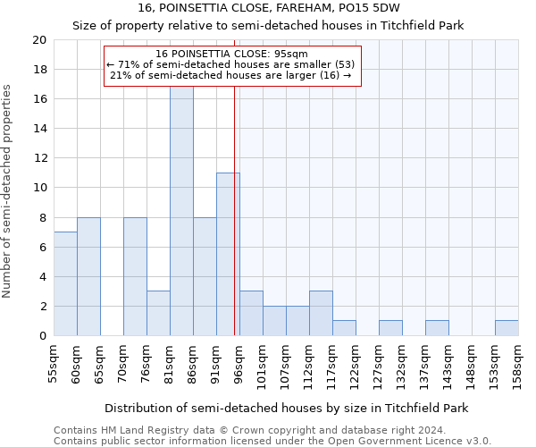 16, POINSETTIA CLOSE, FAREHAM, PO15 5DW: Size of property relative to detached houses in Titchfield Park