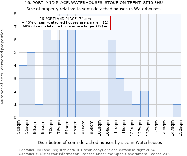 16, PORTLAND PLACE, WATERHOUSES, STOKE-ON-TRENT, ST10 3HU: Size of property relative to detached houses in Waterhouses