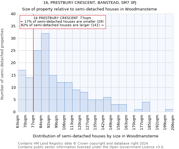 16, PRESTBURY CRESCENT, BANSTEAD, SM7 3PJ: Size of property relative to detached houses in Woodmansterne