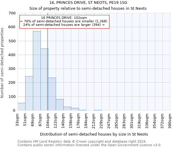 16, PRINCES DRIVE, ST NEOTS, PE19 1SG: Size of property relative to detached houses in St Neots