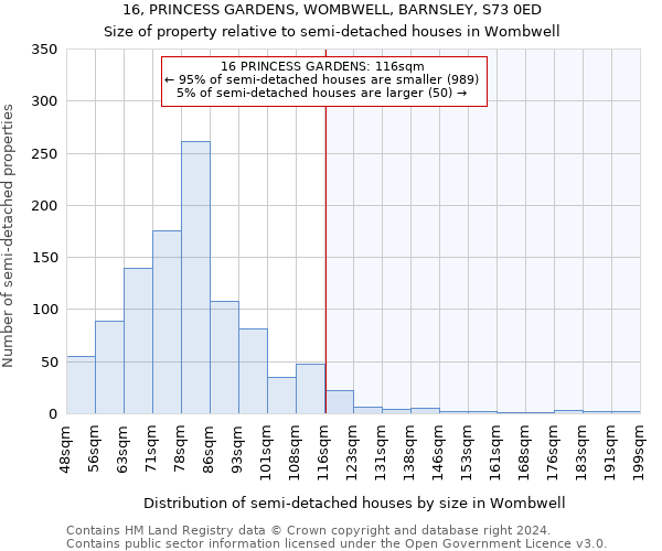 16, PRINCESS GARDENS, WOMBWELL, BARNSLEY, S73 0ED: Size of property relative to detached houses in Wombwell