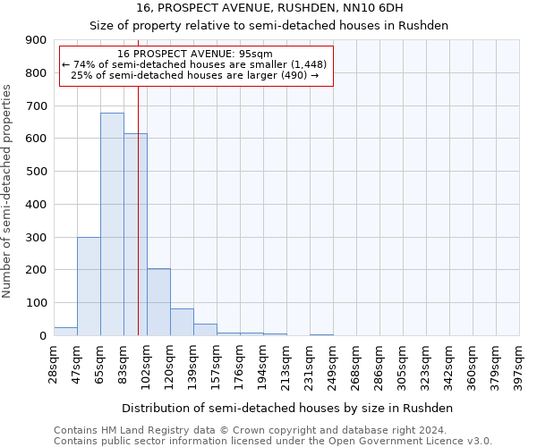 16, PROSPECT AVENUE, RUSHDEN, NN10 6DH: Size of property relative to detached houses in Rushden