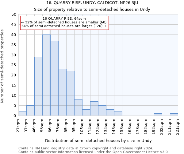 16, QUARRY RISE, UNDY, CALDICOT, NP26 3JU: Size of property relative to detached houses in Undy