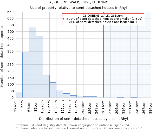 16, QUEENS WALK, RHYL, LL18 3NG: Size of property relative to detached houses in Rhyl