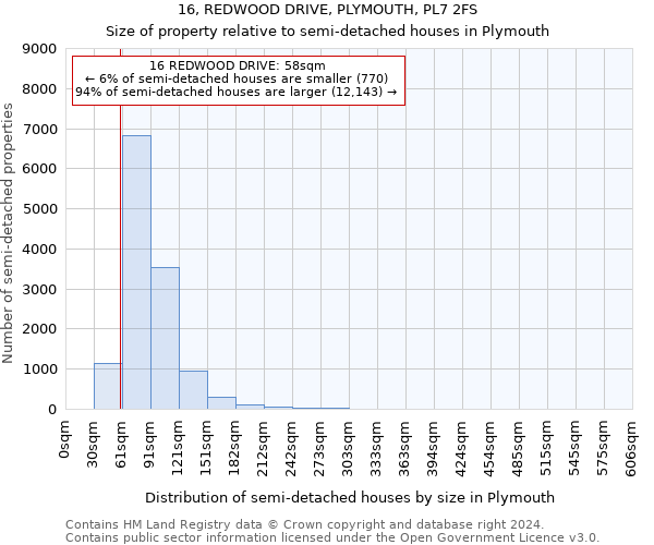 16, REDWOOD DRIVE, PLYMOUTH, PL7 2FS: Size of property relative to detached houses in Plymouth