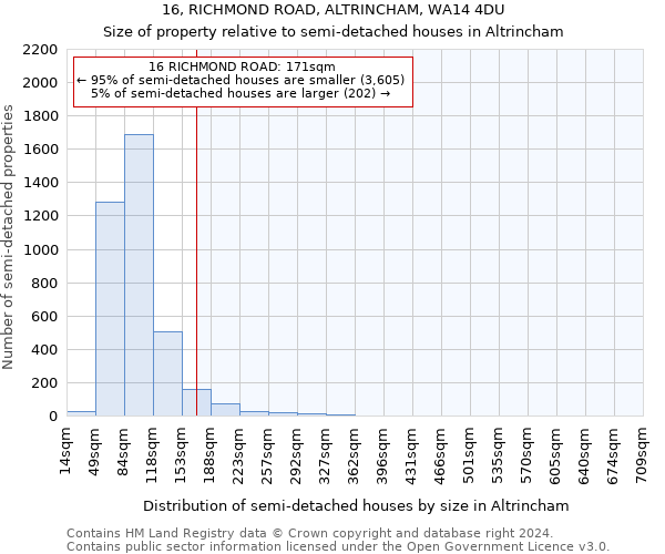 16, RICHMOND ROAD, ALTRINCHAM, WA14 4DU: Size of property relative to detached houses in Altrincham