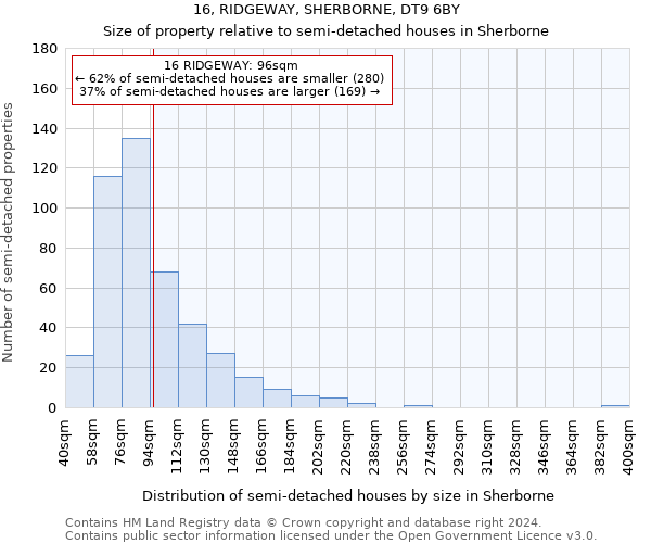 16, RIDGEWAY, SHERBORNE, DT9 6BY: Size of property relative to detached houses in Sherborne