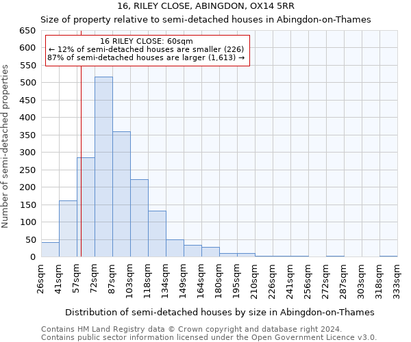 16, RILEY CLOSE, ABINGDON, OX14 5RR: Size of property relative to detached houses in Abingdon-on-Thames