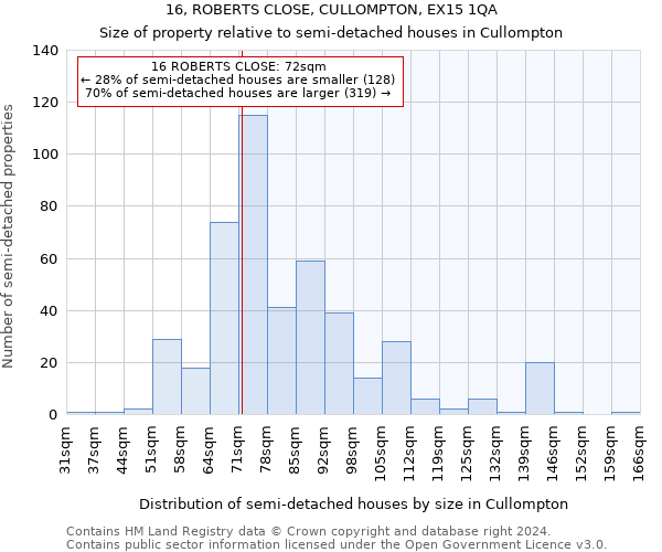 16, ROBERTS CLOSE, CULLOMPTON, EX15 1QA: Size of property relative to detached houses in Cullompton