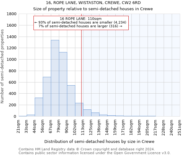 16, ROPE LANE, WISTASTON, CREWE, CW2 6RD: Size of property relative to detached houses in Crewe