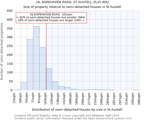 16, ROPEHAVEN ROAD, ST AUSTELL, PL25 4DU: Size of property relative to detached houses in St Austell