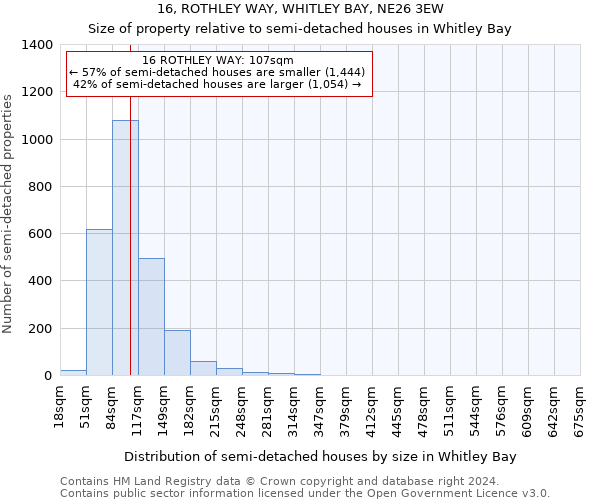 16, ROTHLEY WAY, WHITLEY BAY, NE26 3EW: Size of property relative to detached houses in Whitley Bay