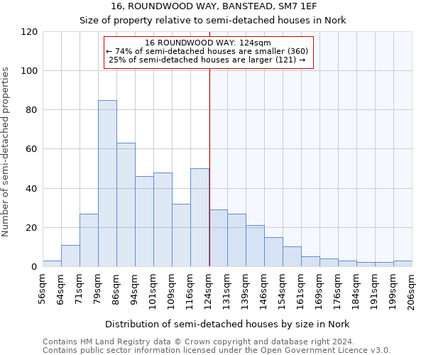 16, ROUNDWOOD WAY, BANSTEAD, SM7 1EF: Size of property relative to detached houses in Nork