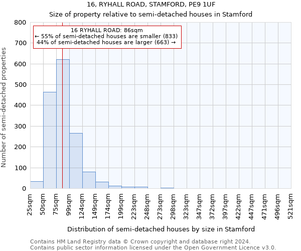 16, RYHALL ROAD, STAMFORD, PE9 1UF: Size of property relative to detached houses in Stamford