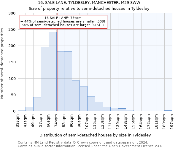 16, SALE LANE, TYLDESLEY, MANCHESTER, M29 8WW: Size of property relative to detached houses in Tyldesley