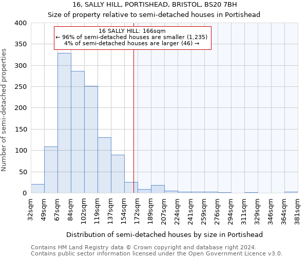 16, SALLY HILL, PORTISHEAD, BRISTOL, BS20 7BH: Size of property relative to detached houses in Portishead