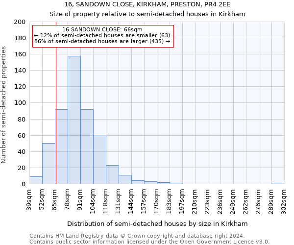 16, SANDOWN CLOSE, KIRKHAM, PRESTON, PR4 2EE: Size of property relative to detached houses in Kirkham