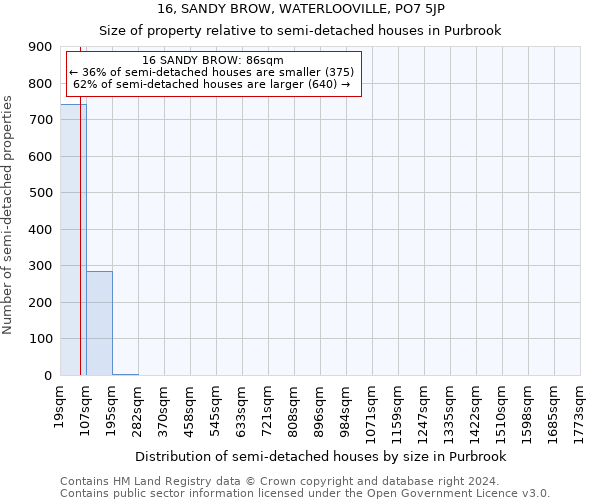 16, SANDY BROW, WATERLOOVILLE, PO7 5JP: Size of property relative to detached houses in Purbrook