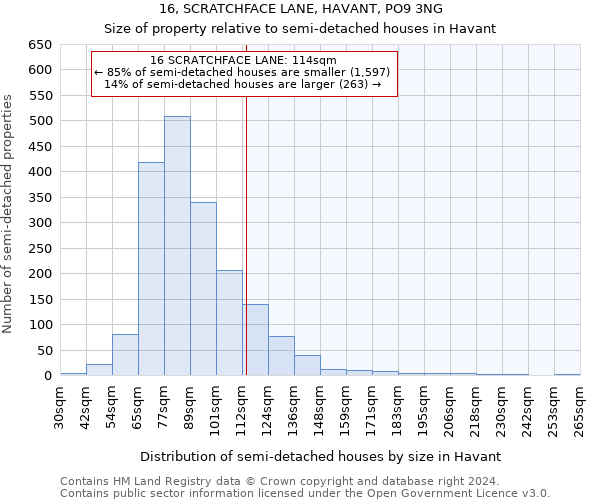 16, SCRATCHFACE LANE, HAVANT, PO9 3NG: Size of property relative to detached houses in Havant