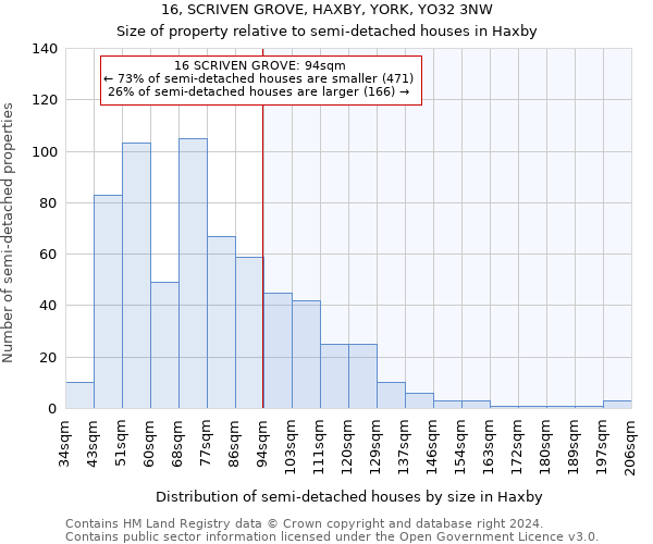16, SCRIVEN GROVE, HAXBY, YORK, YO32 3NW: Size of property relative to detached houses in Haxby