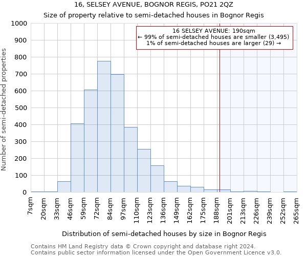 16, SELSEY AVENUE, BOGNOR REGIS, PO21 2QZ: Size of property relative to detached houses in Bognor Regis