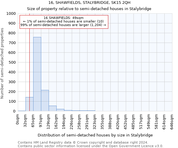 16, SHAWFIELDS, STALYBRIDGE, SK15 2QH: Size of property relative to detached houses in Stalybridge