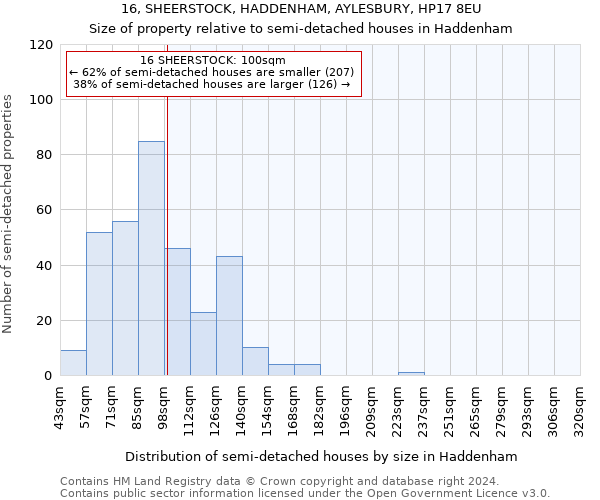 16, SHEERSTOCK, HADDENHAM, AYLESBURY, HP17 8EU: Size of property relative to detached houses in Haddenham