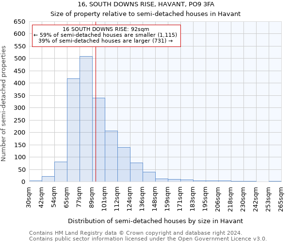 16, SOUTH DOWNS RISE, HAVANT, PO9 3FA: Size of property relative to detached houses in Havant