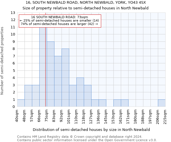 16, SOUTH NEWBALD ROAD, NORTH NEWBALD, YORK, YO43 4SX: Size of property relative to detached houses in North Newbald