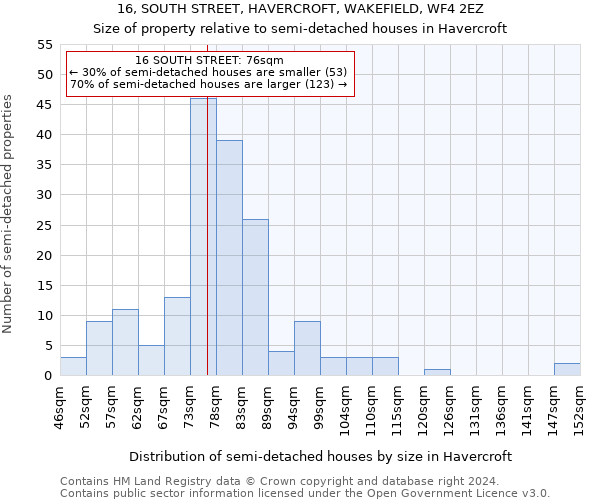 16, SOUTH STREET, HAVERCROFT, WAKEFIELD, WF4 2EZ: Size of property relative to detached houses in Havercroft