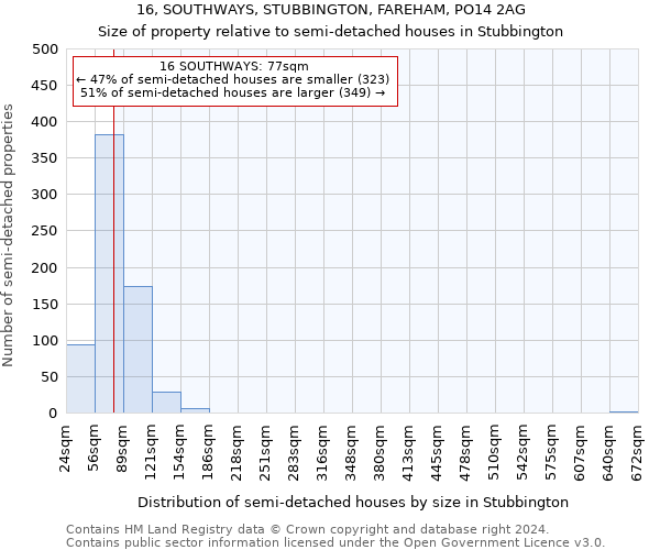 16, SOUTHWAYS, STUBBINGTON, FAREHAM, PO14 2AG: Size of property relative to detached houses in Stubbington