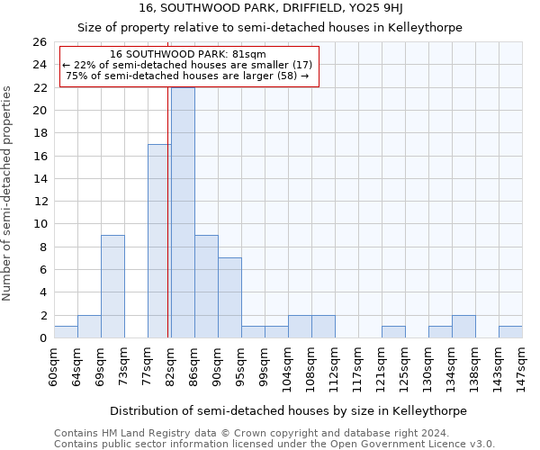 16, SOUTHWOOD PARK, DRIFFIELD, YO25 9HJ: Size of property relative to detached houses in Kelleythorpe