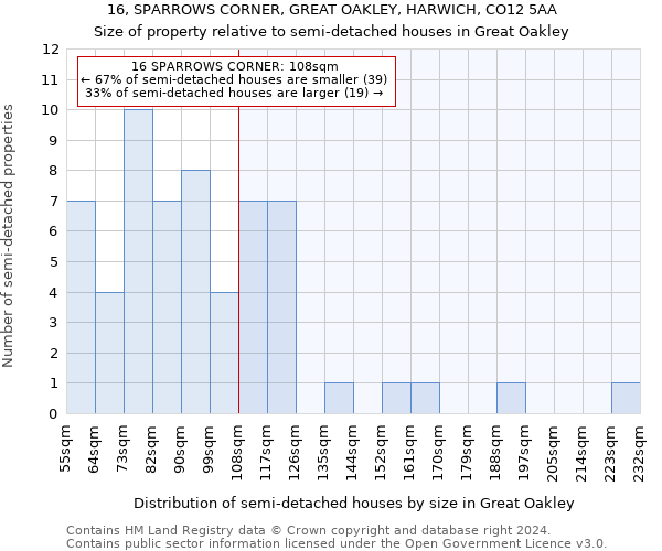 16, SPARROWS CORNER, GREAT OAKLEY, HARWICH, CO12 5AA: Size of property relative to detached houses in Great Oakley