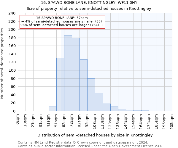 16, SPAWD BONE LANE, KNOTTINGLEY, WF11 0HY: Size of property relative to detached houses in Knottingley