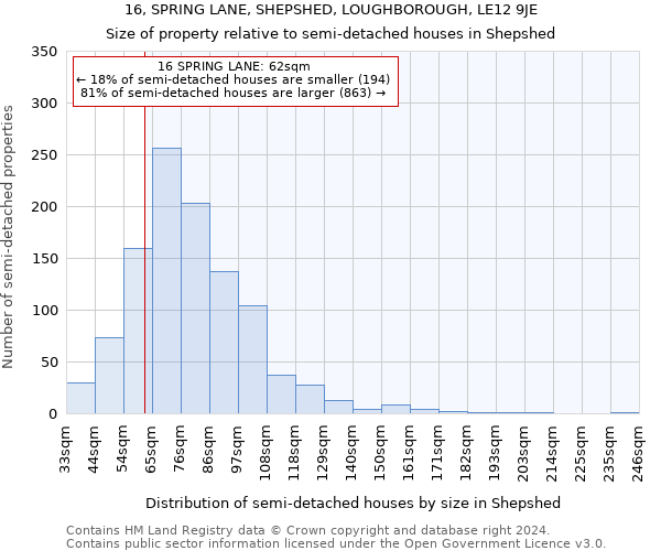 16, SPRING LANE, SHEPSHED, LOUGHBOROUGH, LE12 9JE: Size of property relative to detached houses in Shepshed