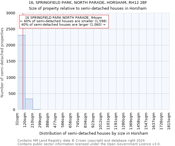 16, SPRINGFIELD PARK, NORTH PARADE, HORSHAM, RH12 2BF: Size of property relative to detached houses in Horsham