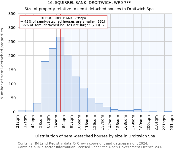 16, SQUIRREL BANK, DROITWICH, WR9 7FF: Size of property relative to detached houses in Droitwich Spa