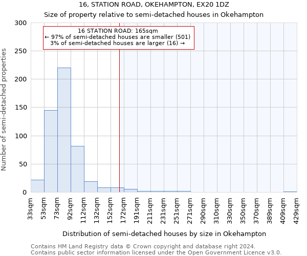 16, STATION ROAD, OKEHAMPTON, EX20 1DZ: Size of property relative to detached houses in Okehampton