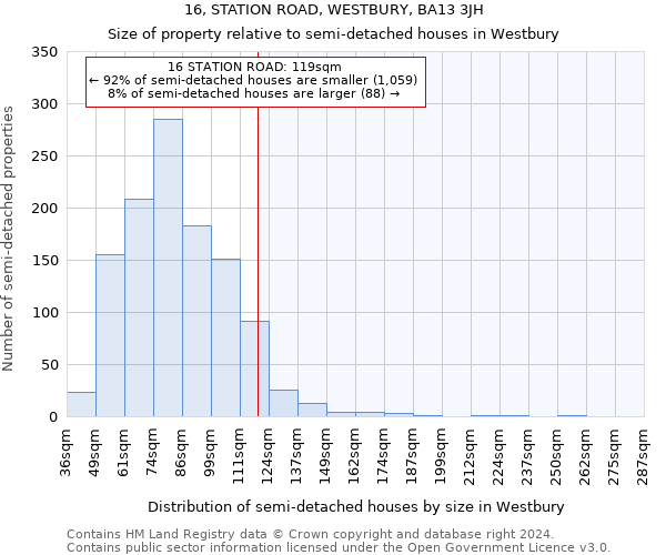 16, STATION ROAD, WESTBURY, BA13 3JH: Size of property relative to detached houses in Westbury