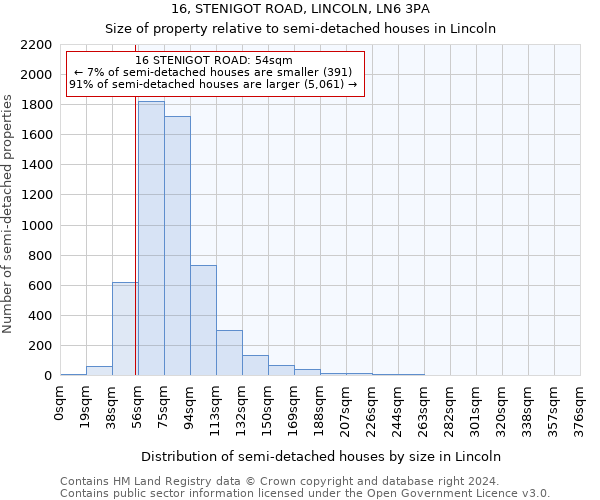 16, STENIGOT ROAD, LINCOLN, LN6 3PA: Size of property relative to detached houses in Lincoln