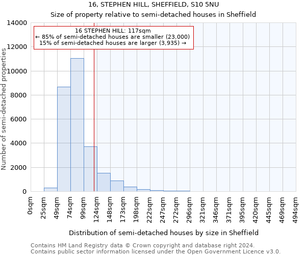 16, STEPHEN HILL, SHEFFIELD, S10 5NU: Size of property relative to detached houses in Sheffield