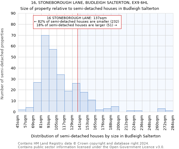 16, STONEBOROUGH LANE, BUDLEIGH SALTERTON, EX9 6HL: Size of property relative to detached houses in Budleigh Salterton