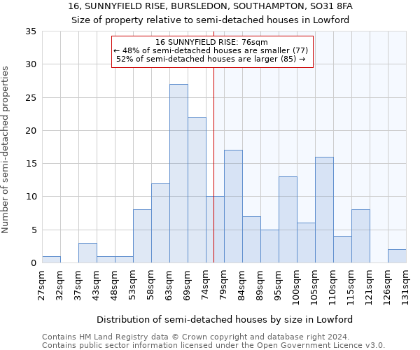 16, SUNNYFIELD RISE, BURSLEDON, SOUTHAMPTON, SO31 8FA: Size of property relative to detached houses in Lowford