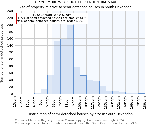 16, SYCAMORE WAY, SOUTH OCKENDON, RM15 6XB: Size of property relative to detached houses in South Ockendon