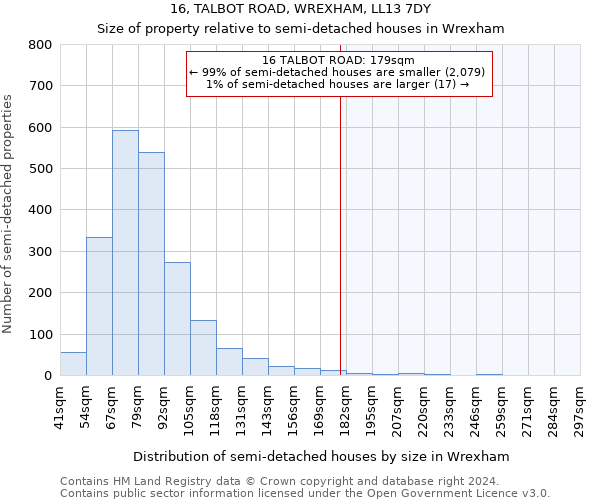 16, TALBOT ROAD, WREXHAM, LL13 7DY: Size of property relative to detached houses in Wrexham