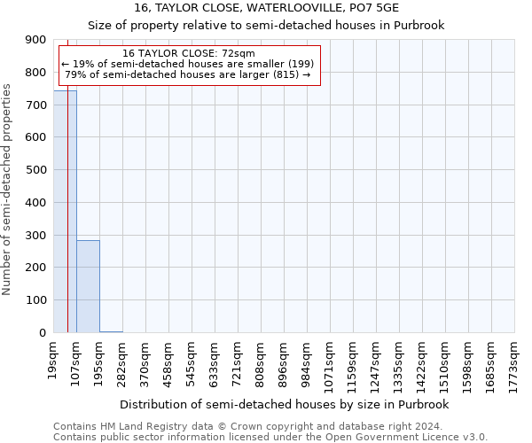 16, TAYLOR CLOSE, WATERLOOVILLE, PO7 5GE: Size of property relative to detached houses in Purbrook